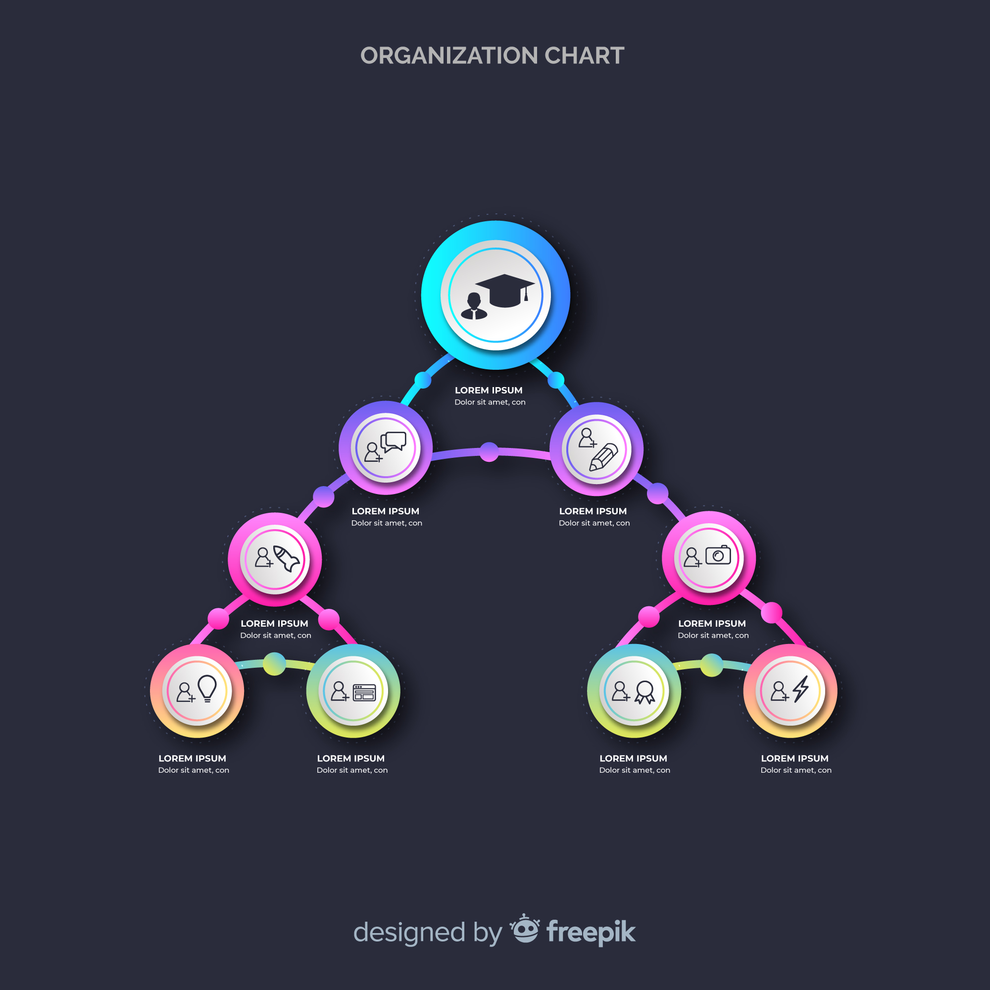 Organogram